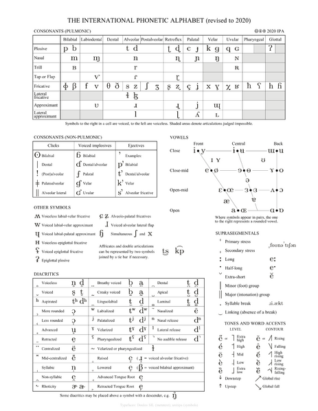 文件:IPA chart 2020.png